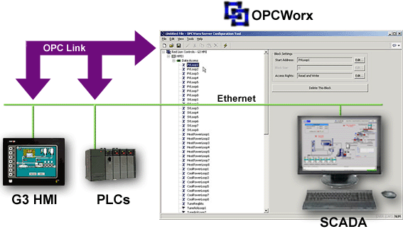 OPCWorx