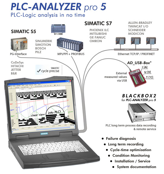 autem plc analyzer pro crack